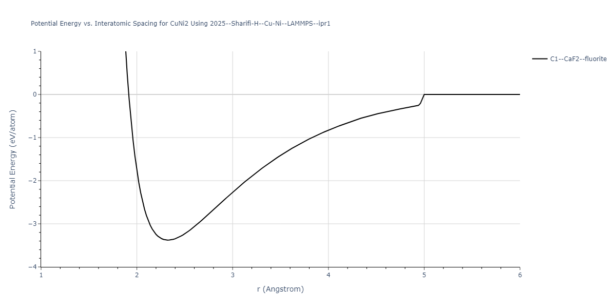 2025--Sharifi-H--Cu-Ni--LAMMPS--ipr1/EvsR.CuNi2