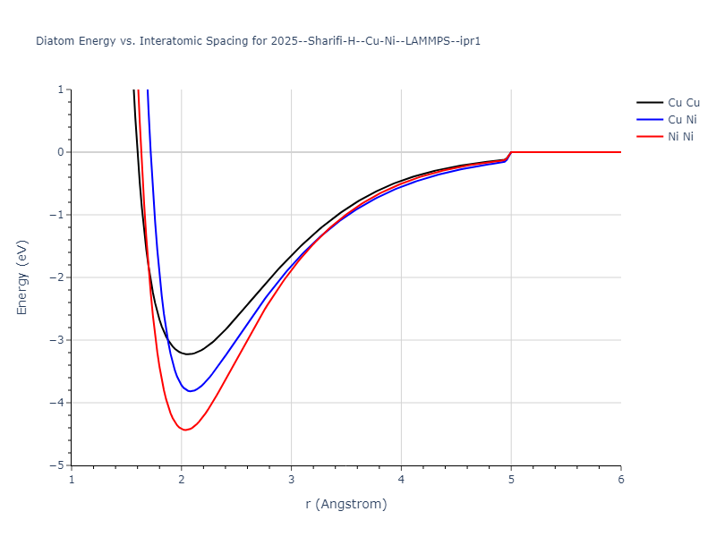 2025--Sharifi-H--Cu-Ni--LAMMPS--ipr1/diatom