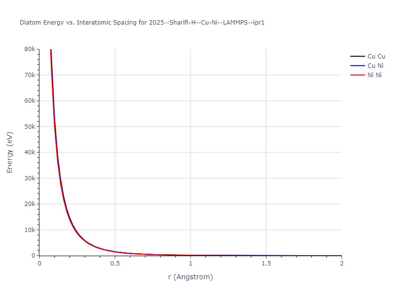 2025--Sharifi-H--Cu-Ni--LAMMPS--ipr1/diatom_short