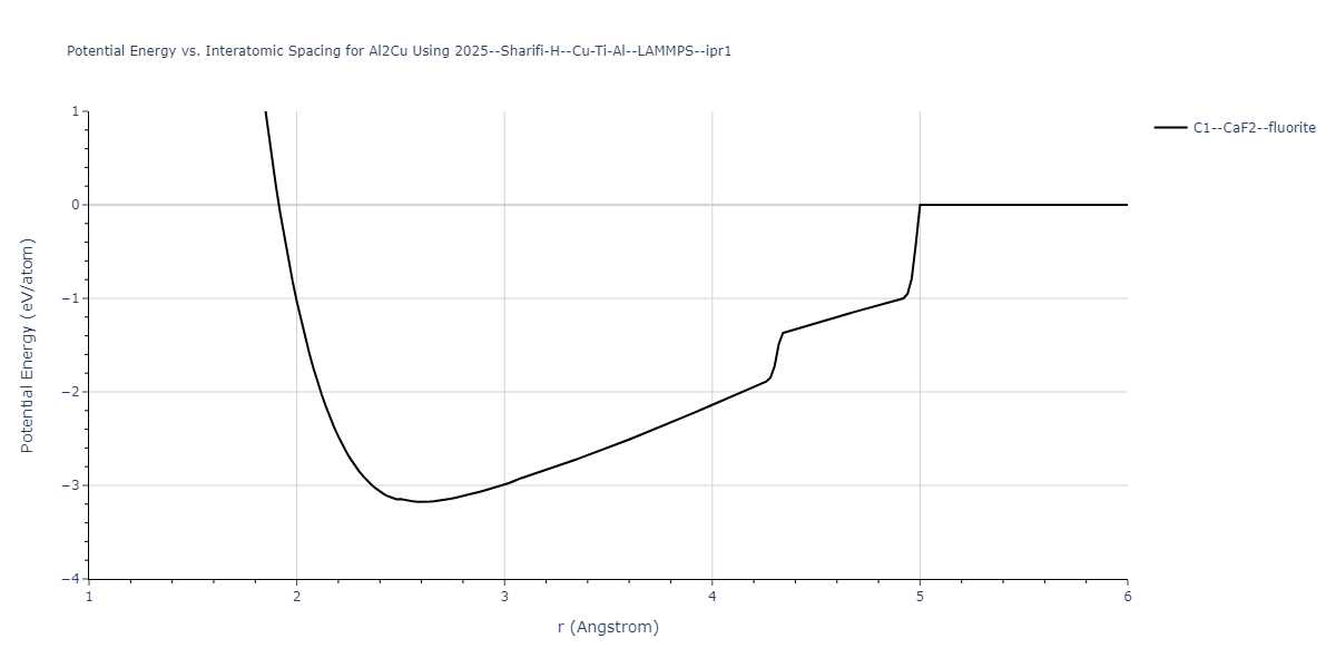 2025--Sharifi-H--Cu-Ti-Al--LAMMPS--ipr1/EvsR.Al2Cu