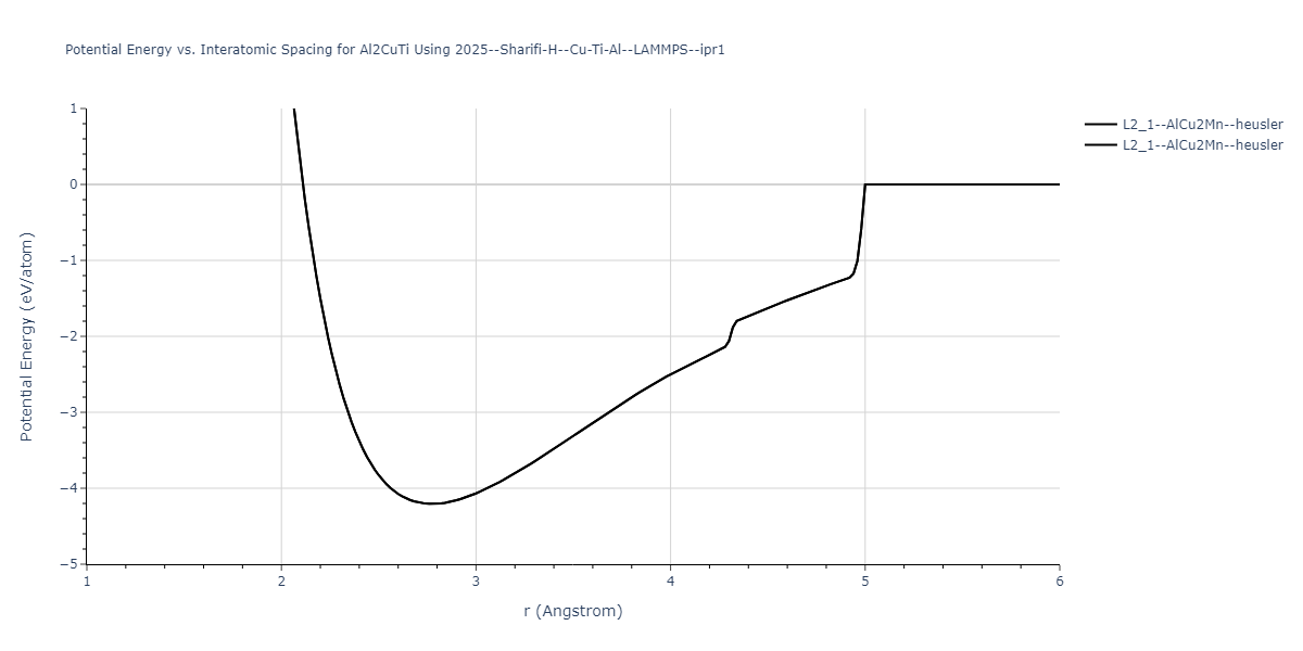 2025--Sharifi-H--Cu-Ti-Al--LAMMPS--ipr1/EvsR.Al2CuTi