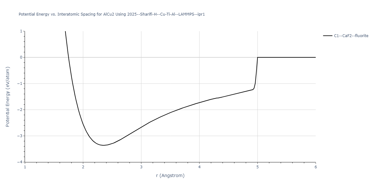 2025--Sharifi-H--Cu-Ti-Al--LAMMPS--ipr1/EvsR.AlCu2