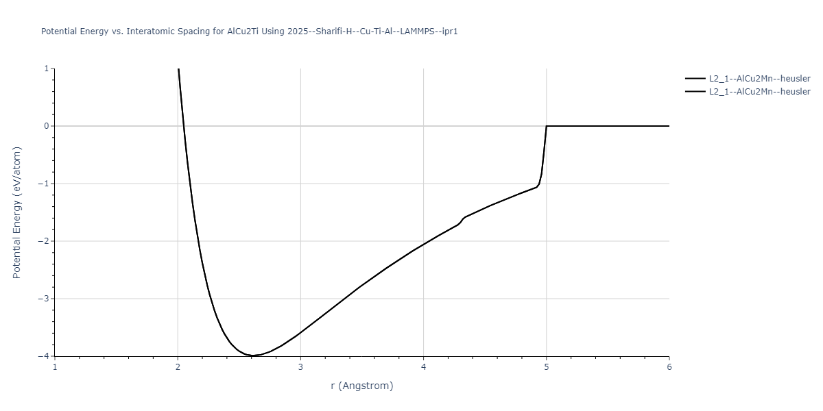 2025--Sharifi-H--Cu-Ti-Al--LAMMPS--ipr1/EvsR.AlCu2Ti