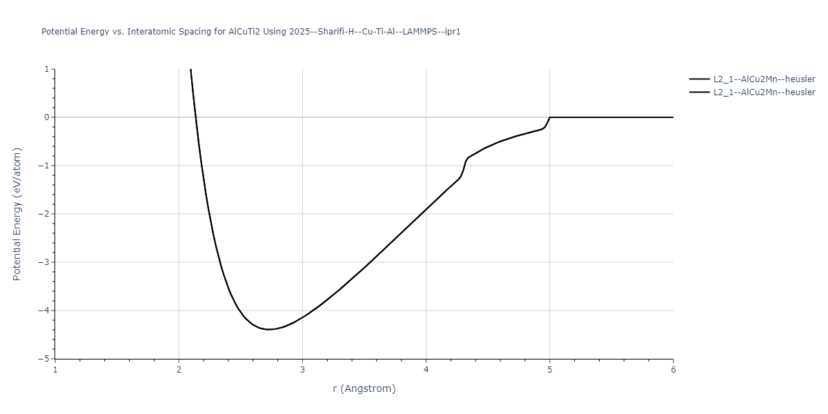2025--Sharifi-H--Cu-Ti-Al--LAMMPS--ipr1/EvsR.AlCuTi2