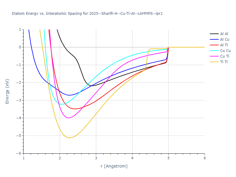 2025--Sharifi-H--Cu-Ti-Al--LAMMPS--ipr1/diatom