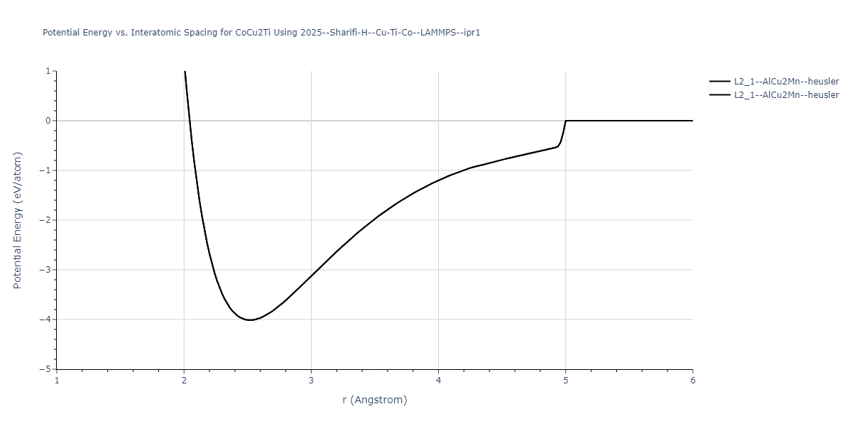 2025--Sharifi-H--Cu-Ti-Co--LAMMPS--ipr1/EvsR.CoCu2Ti