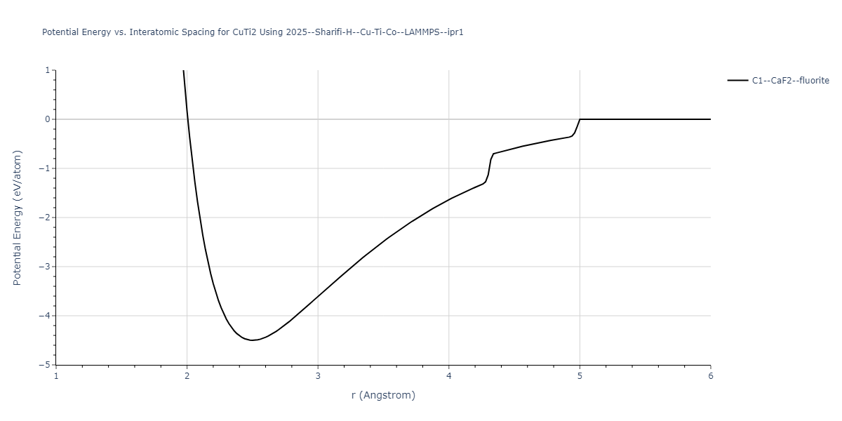2025--Sharifi-H--Cu-Ti-Co--LAMMPS--ipr1/EvsR.CuTi2