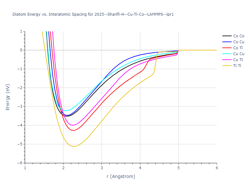 2025--Sharifi-H--Cu-Ti-Co--LAMMPS--ipr1/diatom