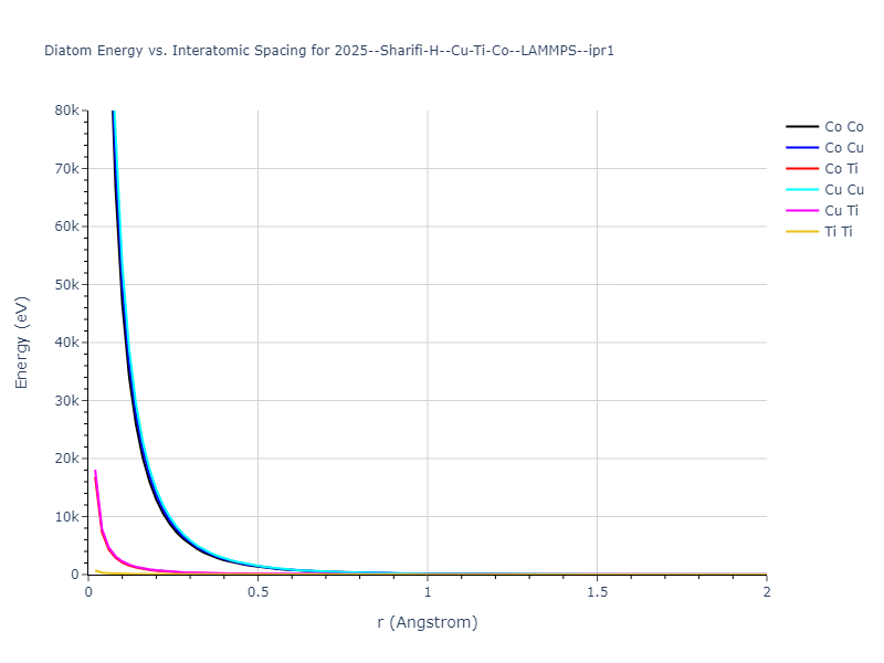 2025--Sharifi-H--Cu-Ti-Co--LAMMPS--ipr1/diatom_short