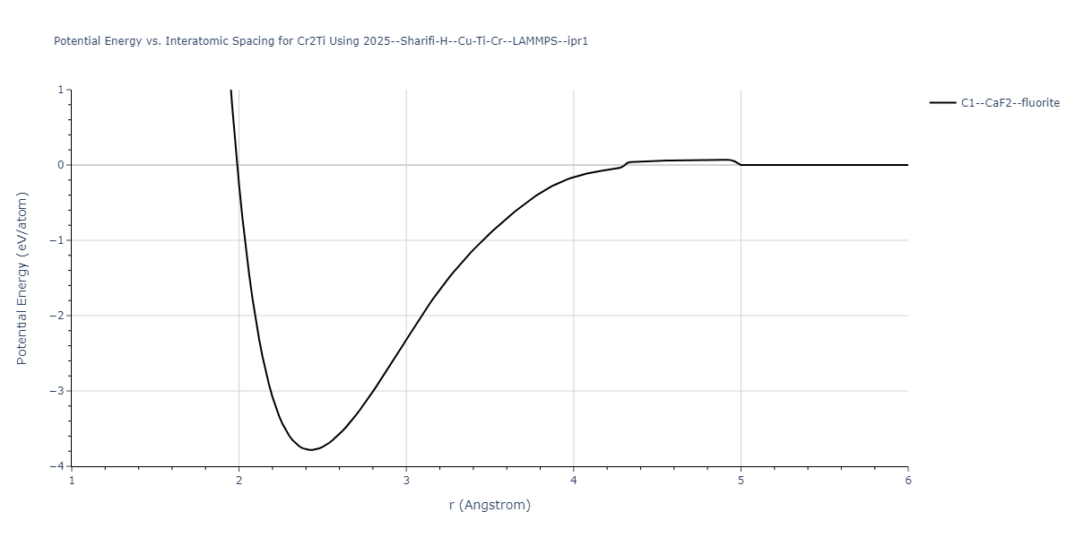 2025--Sharifi-H--Cu-Ti-Cr--LAMMPS--ipr1/EvsR.Cr2Ti