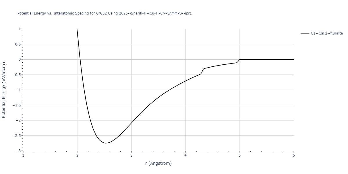 2025--Sharifi-H--Cu-Ti-Cr--LAMMPS--ipr1/EvsR.CrCu2