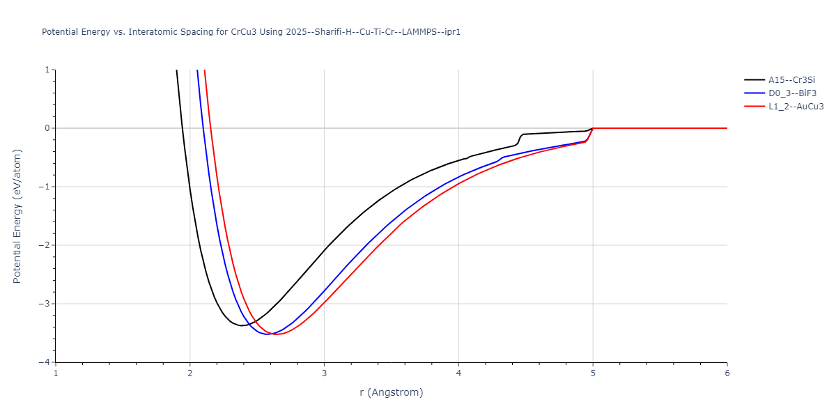 2025--Sharifi-H--Cu-Ti-Cr--LAMMPS--ipr1/EvsR.CrCu3
