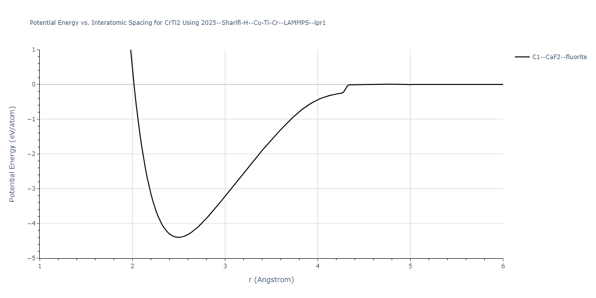 2025--Sharifi-H--Cu-Ti-Cr--LAMMPS--ipr1/EvsR.CrTi2