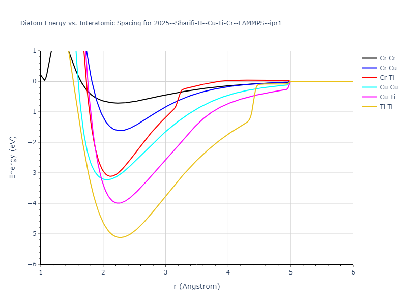 2025--Sharifi-H--Cu-Ti-Cr--LAMMPS--ipr1/diatom