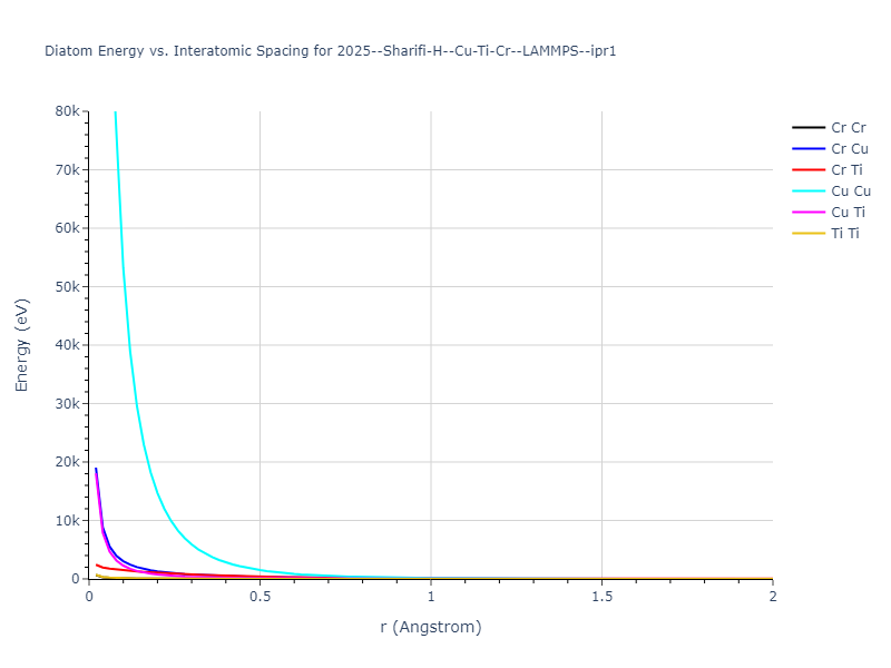 2025--Sharifi-H--Cu-Ti-Cr--LAMMPS--ipr1/diatom_short