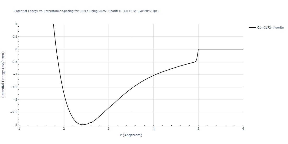 2025--Sharifi-H--Cu-Ti-Fe--LAMMPS--ipr1/EvsR.Cu2Fe
