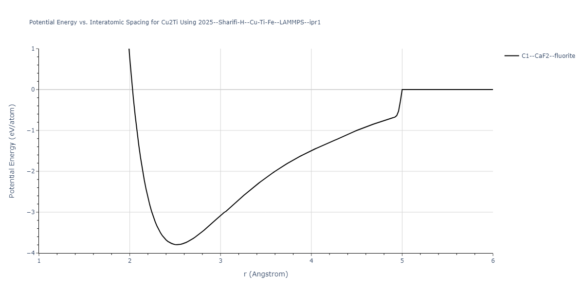 2025--Sharifi-H--Cu-Ti-Fe--LAMMPS--ipr1/EvsR.Cu2Ti