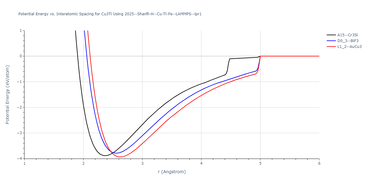 2025--Sharifi-H--Cu-Ti-Fe--LAMMPS--ipr1/EvsR.Cu3Ti