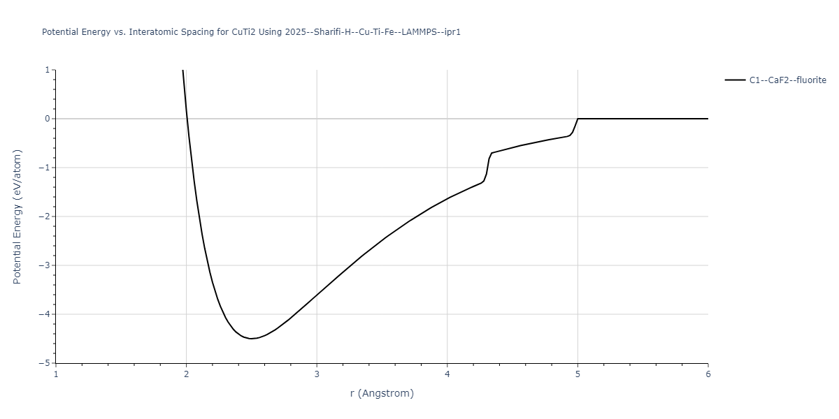 2025--Sharifi-H--Cu-Ti-Fe--LAMMPS--ipr1/EvsR.CuTi2