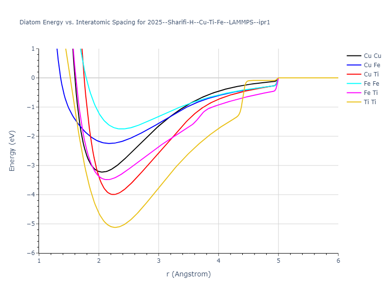 2025--Sharifi-H--Cu-Ti-Fe--LAMMPS--ipr1/diatom
