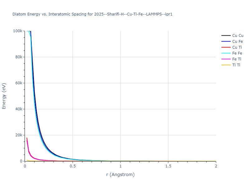 2025--Sharifi-H--Cu-Ti-Fe--LAMMPS--ipr1/diatom_short