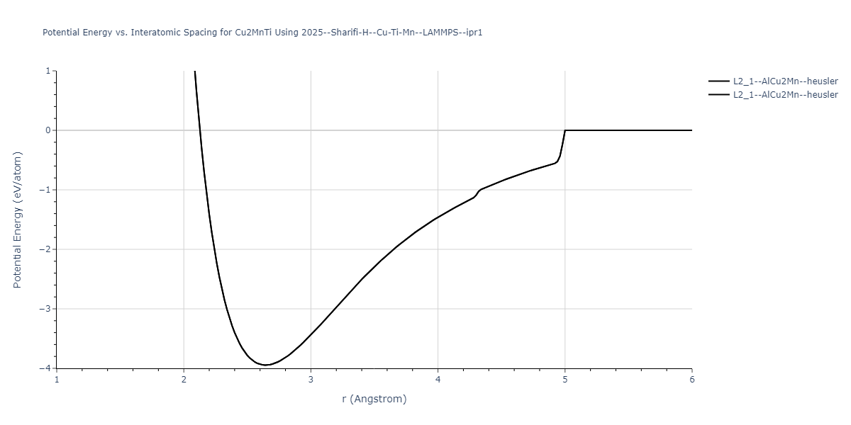 2025--Sharifi-H--Cu-Ti-Mn--LAMMPS--ipr1/EvsR.Cu2MnTi