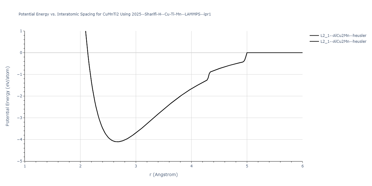 2025--Sharifi-H--Cu-Ti-Mn--LAMMPS--ipr1/EvsR.CuMnTi2