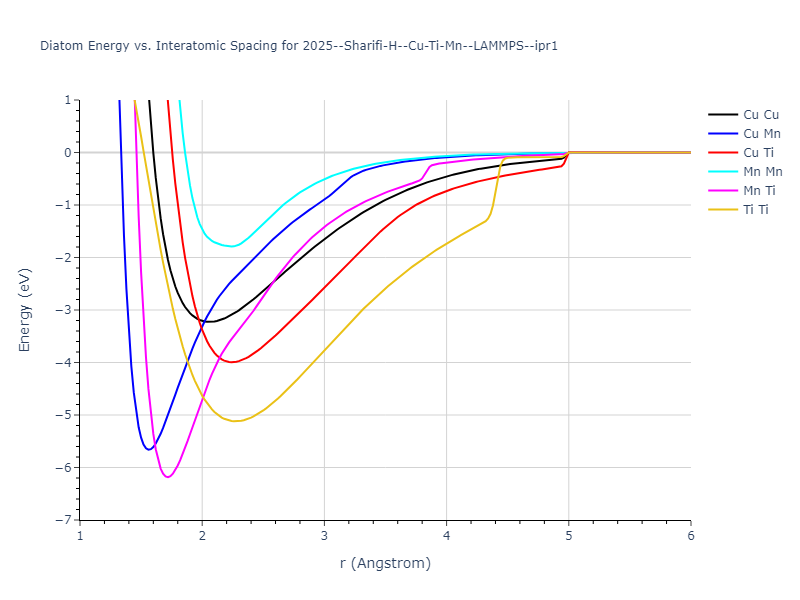 2025--Sharifi-H--Cu-Ti-Mn--LAMMPS--ipr1/diatom