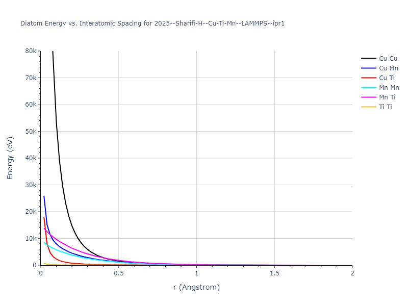 2025--Sharifi-H--Cu-Ti-Mn--LAMMPS--ipr1/diatom_short