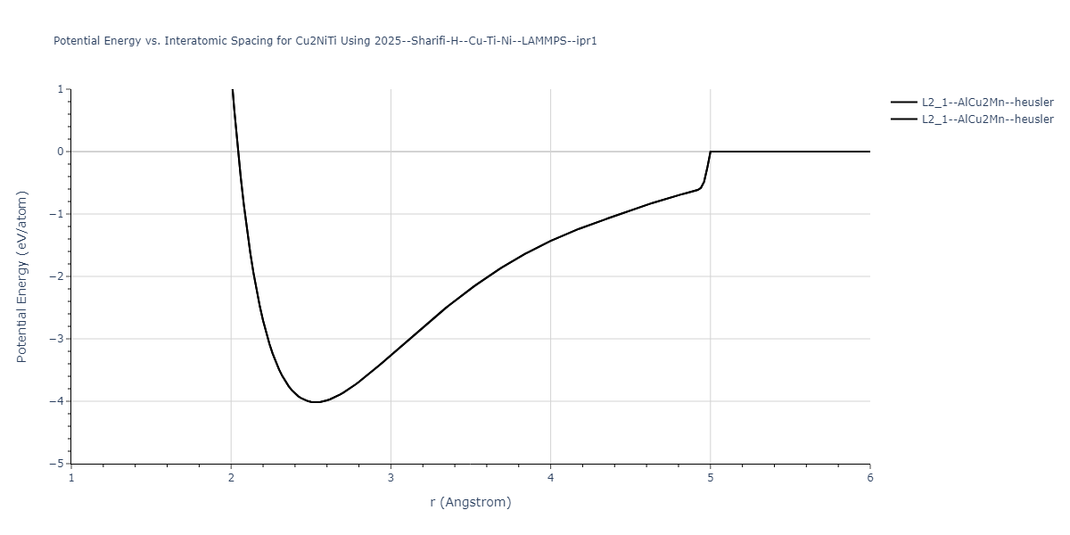 2025--Sharifi-H--Cu-Ti-Ni--LAMMPS--ipr1/EvsR.Cu2NiTi