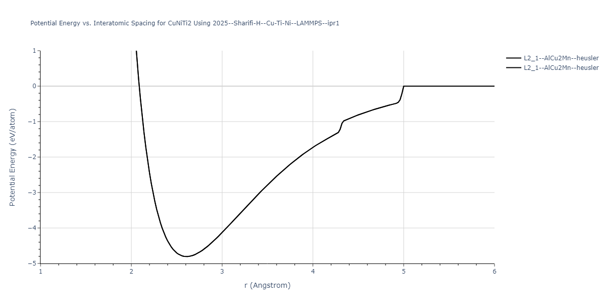 2025--Sharifi-H--Cu-Ti-Ni--LAMMPS--ipr1/EvsR.CuNiTi2