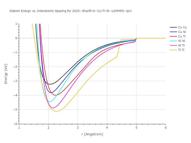 2025--Sharifi-H--Cu-Ti-Ni--LAMMPS--ipr1/diatom
