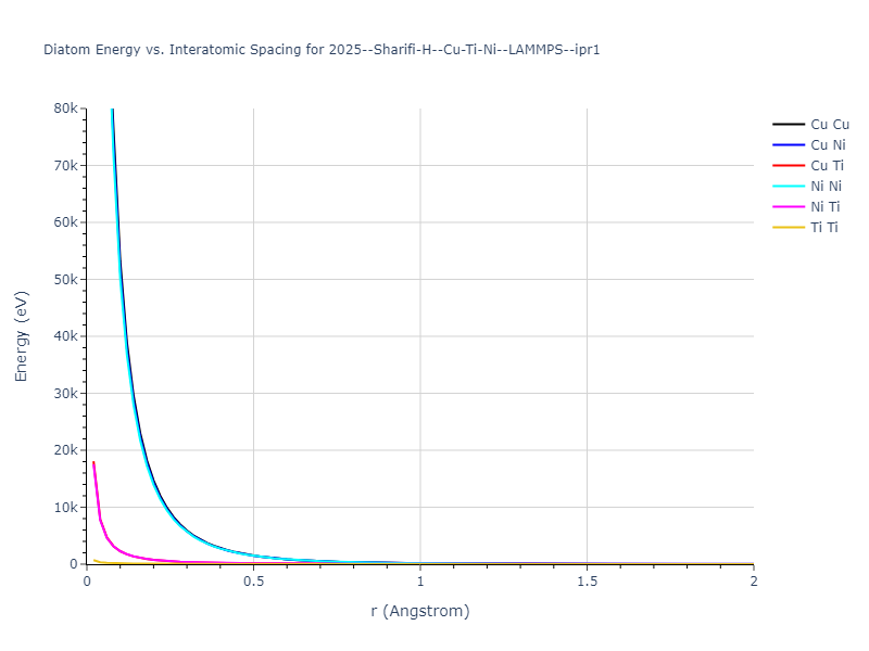 2025--Sharifi-H--Cu-Ti-Ni--LAMMPS--ipr1/diatom_short