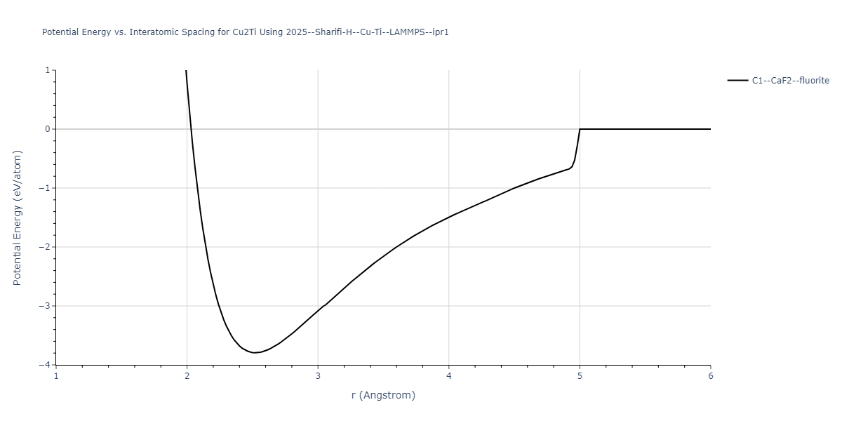 2025--Sharifi-H--Cu-Ti--LAMMPS--ipr1/EvsR.Cu2Ti