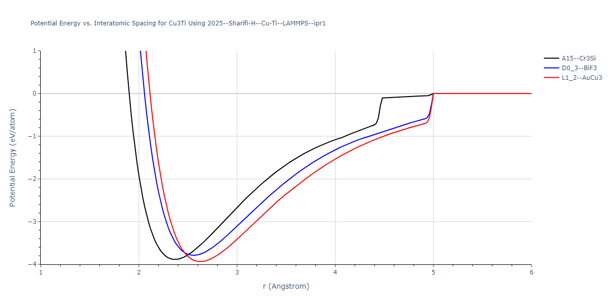 2025--Sharifi-H--Cu-Ti--LAMMPS--ipr1/EvsR.Cu3Ti