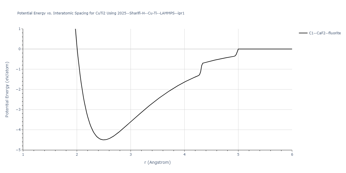 2025--Sharifi-H--Cu-Ti--LAMMPS--ipr1/EvsR.CuTi2