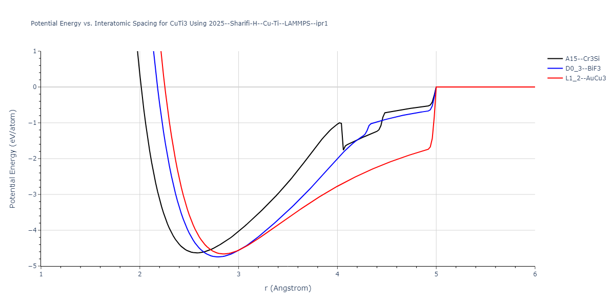 2025--Sharifi-H--Cu-Ti--LAMMPS--ipr1/EvsR.CuTi3