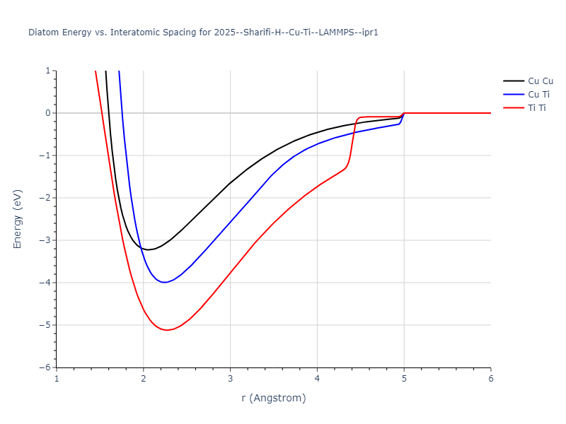 2025--Sharifi-H--Cu-Ti--LAMMPS--ipr1/diatom