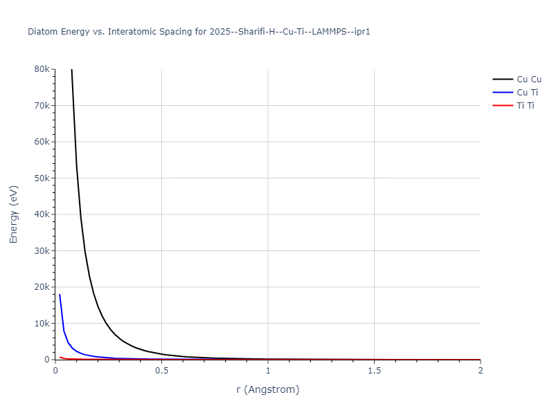 2025--Sharifi-H--Cu-Ti--LAMMPS--ipr1/diatom_short