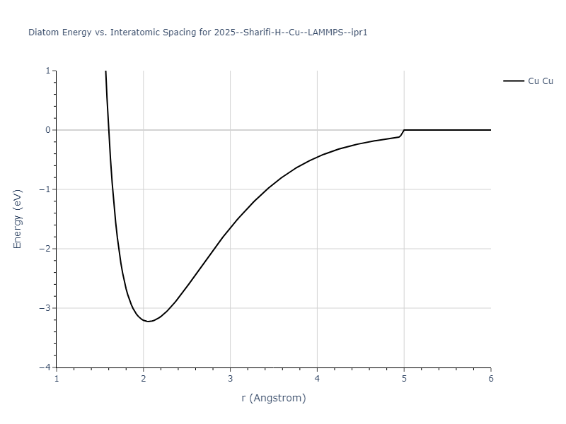 2025--Sharifi-H--Cu--LAMMPS--ipr1/diatom