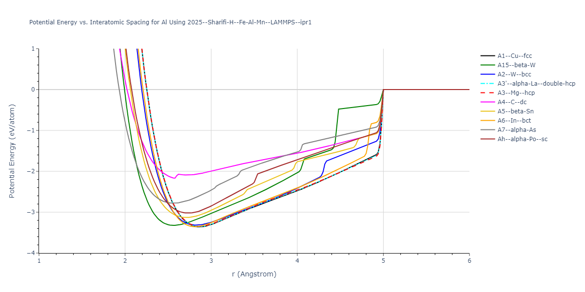 2025--Sharifi-H--Fe-Al-Mn--LAMMPS--ipr1/EvsR.Al