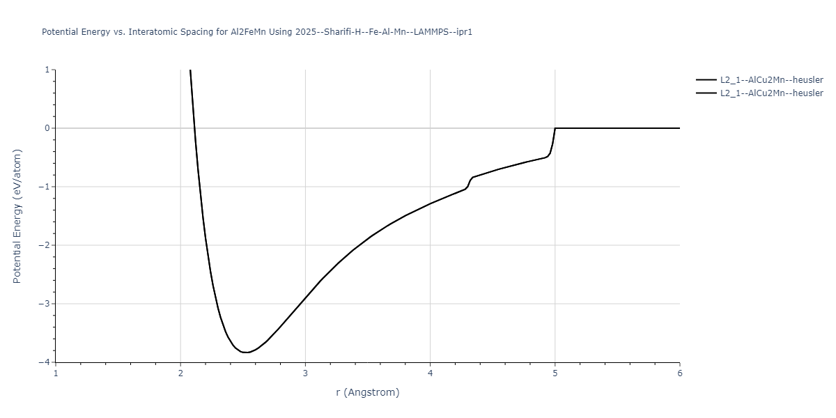 2025--Sharifi-H--Fe-Al-Mn--LAMMPS--ipr1/EvsR.Al2FeMn
