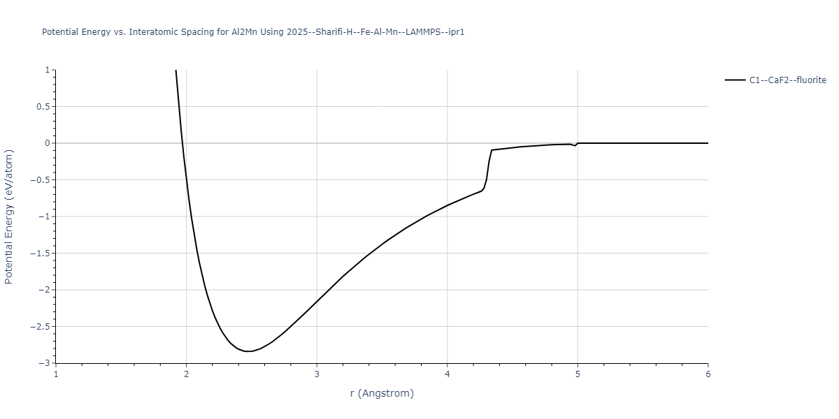 2025--Sharifi-H--Fe-Al-Mn--LAMMPS--ipr1/EvsR.Al2Mn