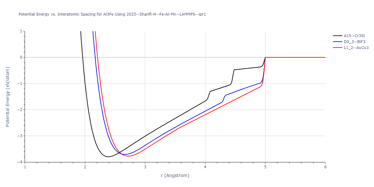 2025--Sharifi-H--Fe-Al-Mn--LAMMPS--ipr1/EvsR.Al3Fe