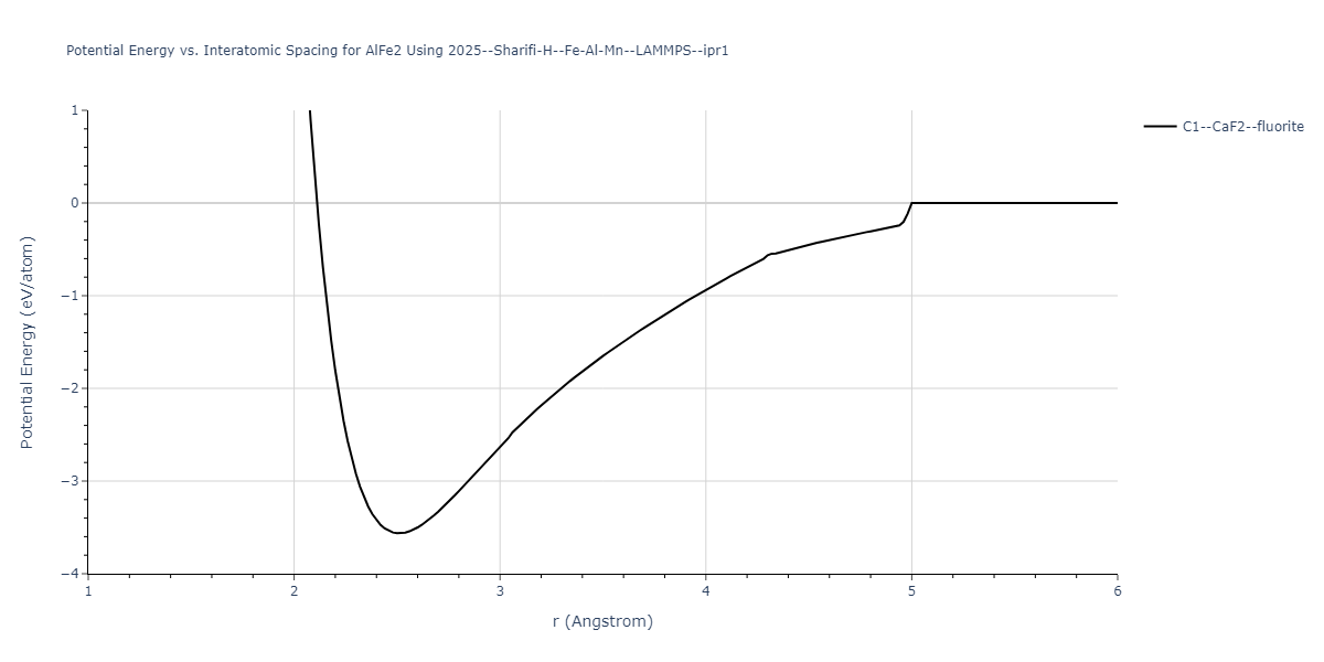 2025--Sharifi-H--Fe-Al-Mn--LAMMPS--ipr1/EvsR.AlFe2