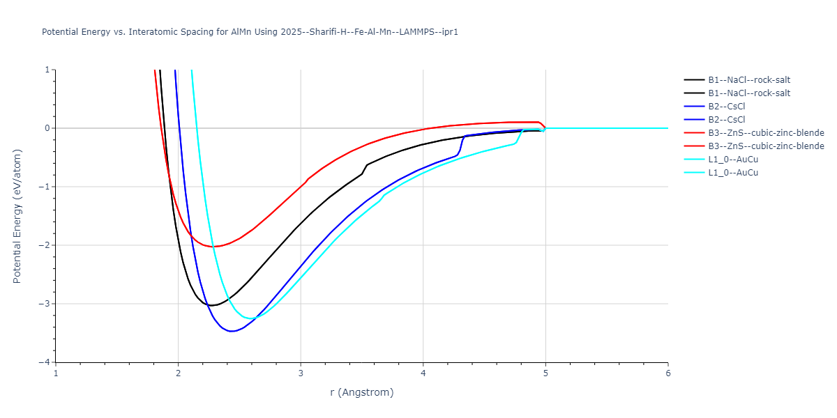 2025--Sharifi-H--Fe-Al-Mn--LAMMPS--ipr1/EvsR.AlMn