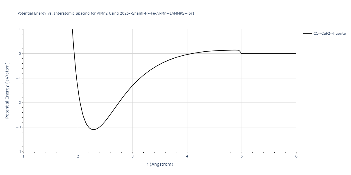 2025--Sharifi-H--Fe-Al-Mn--LAMMPS--ipr1/EvsR.AlMn2