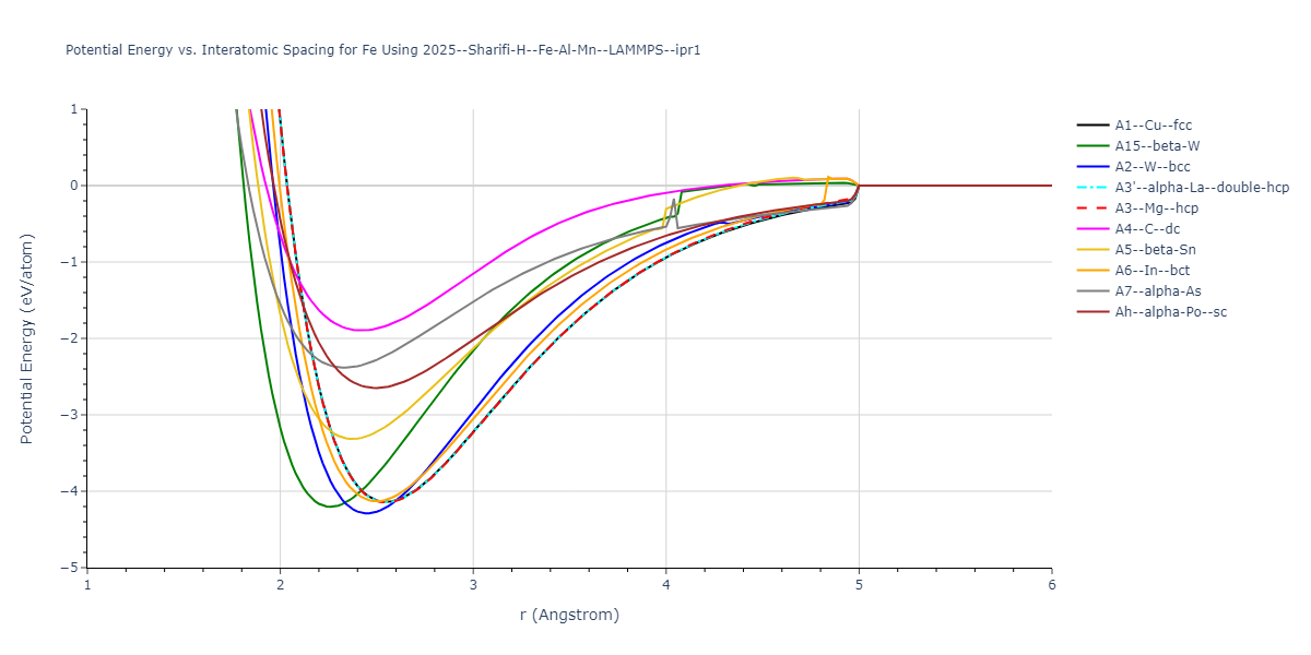 2025--Sharifi-H--Fe-Al-Mn--LAMMPS--ipr1/EvsR.Fe