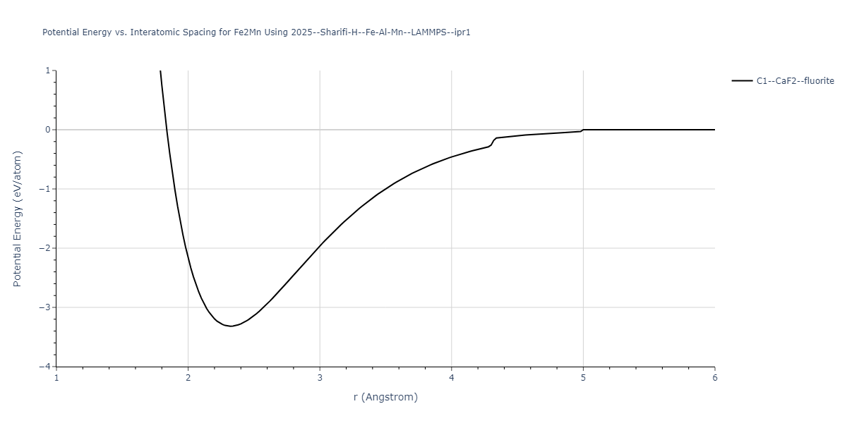 2025--Sharifi-H--Fe-Al-Mn--LAMMPS--ipr1/EvsR.Fe2Mn