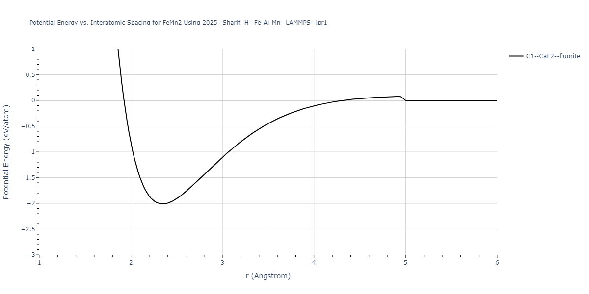 2025--Sharifi-H--Fe-Al-Mn--LAMMPS--ipr1/EvsR.FeMn2